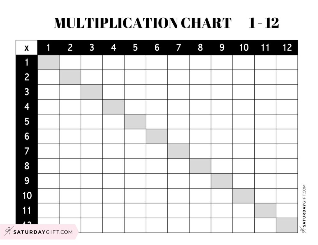 Free printable Multiplication Chart 1-12 Worksheet with a grid for multiplication practice