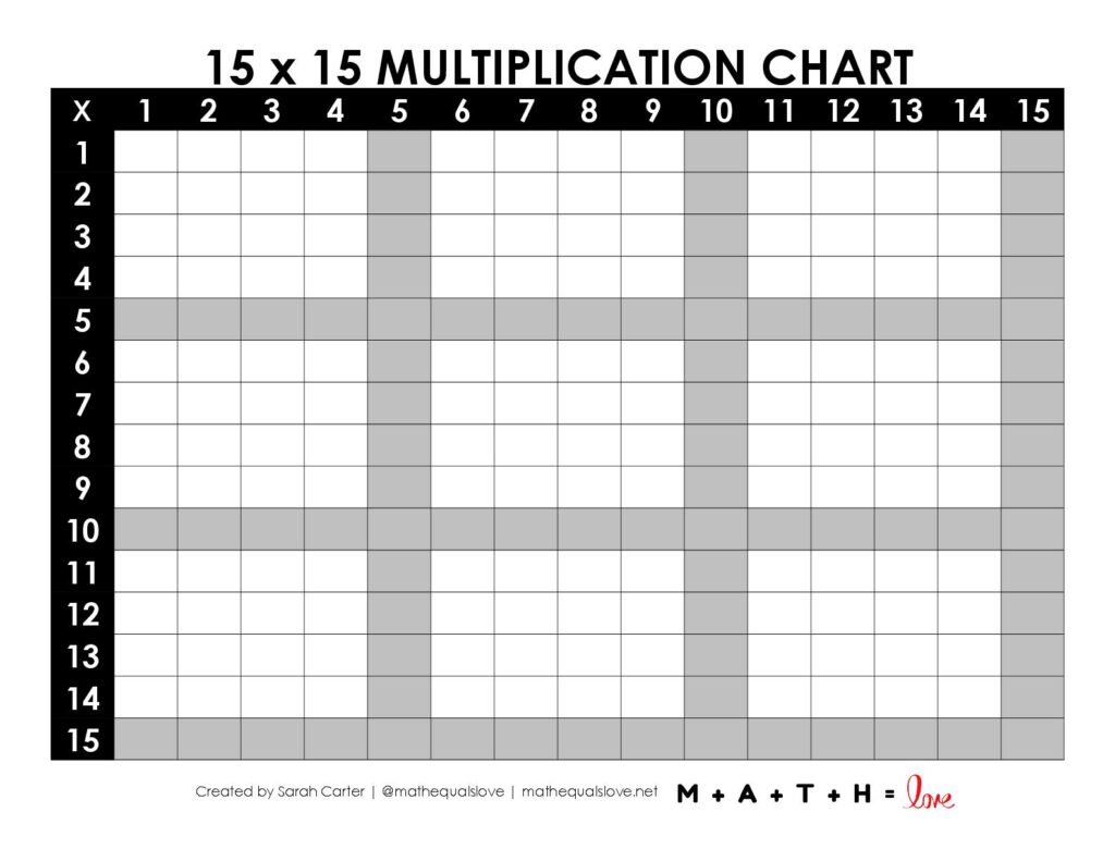 Multiplication Chart 1-15 Blank - Printable Blank Multiplication Charts | Math = Love