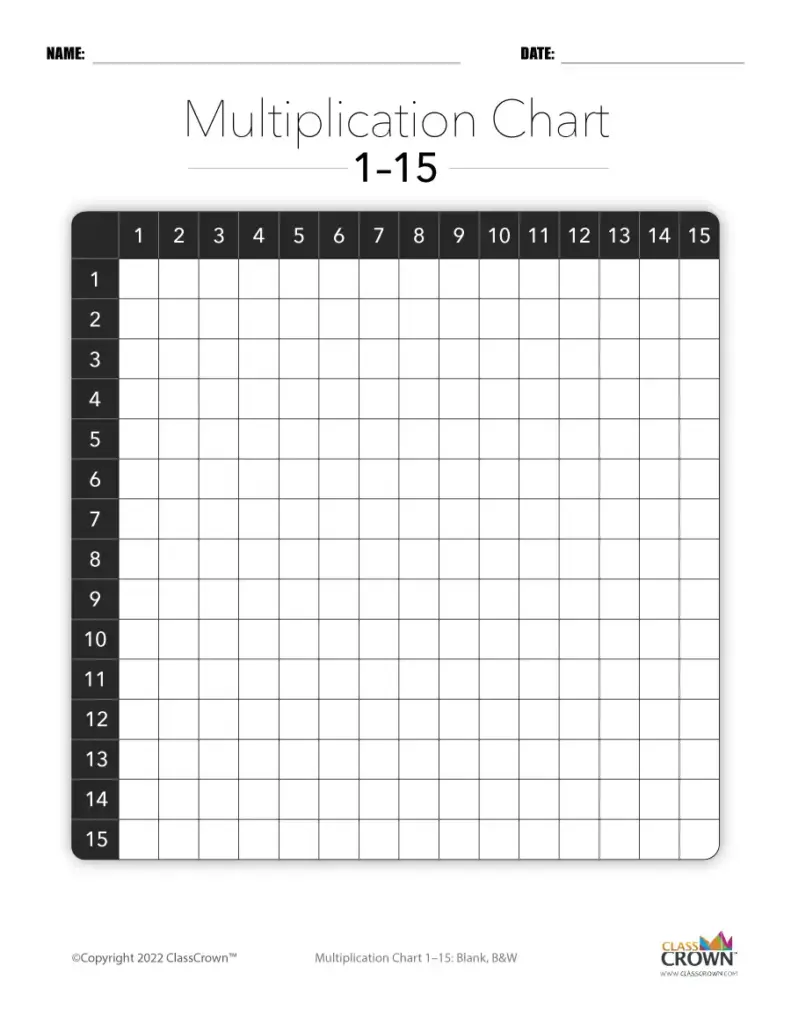Multiplication Chart: 1-15, Blank BW - Chart | ClassCrown