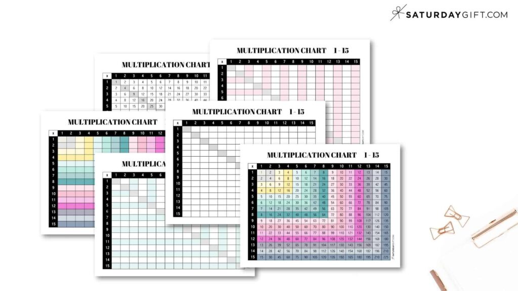 Free printable Multiplication Chart 1-15 Printable showing various multiplication tables for easy learning