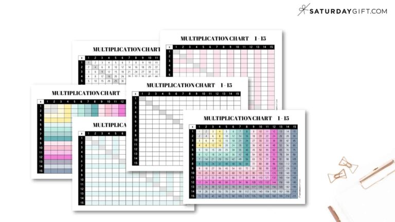 Free printable Multiplication Chart 1-15 Printable showing various multiplication tables for easy learning