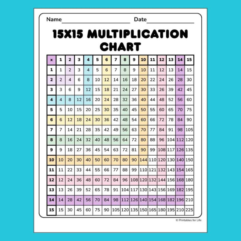 Multiplication Chart 1-15 Printable Free - Free printable multiplication chart 1 to 15 for educational use