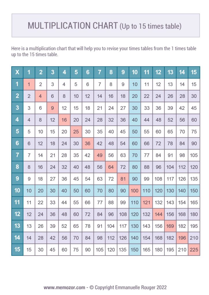 Multiplication Chart 1 15 Printable Free - Free printable multiplication chart showing times tables 1 to 15 for educational u