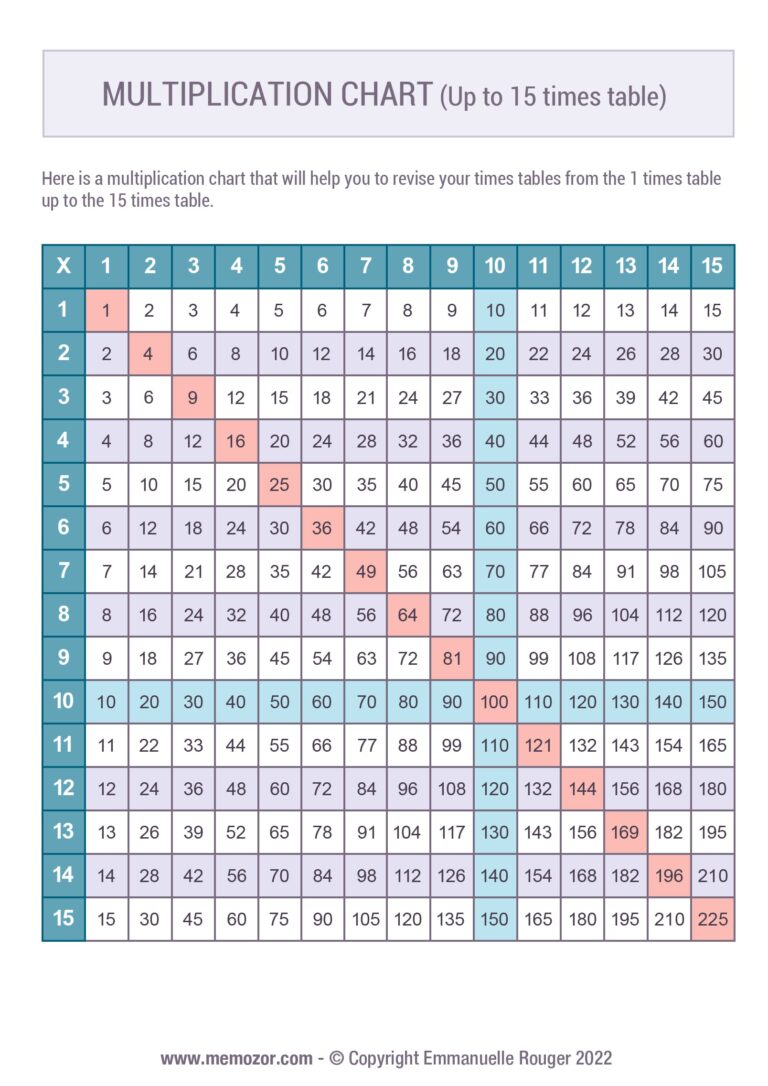 Multiplication Chart 1 15 Printable Free - Free printable multiplication chart showing times tables 1 to 15 for educational u