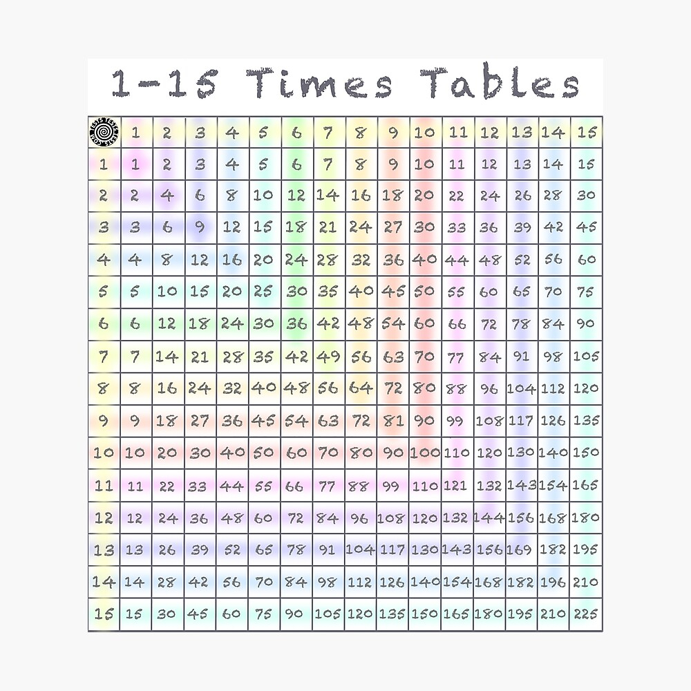 Multiplication Chart 1 15 Printable – Printable Templates Multiplication Chart 1 15 Printable - Printable Templates