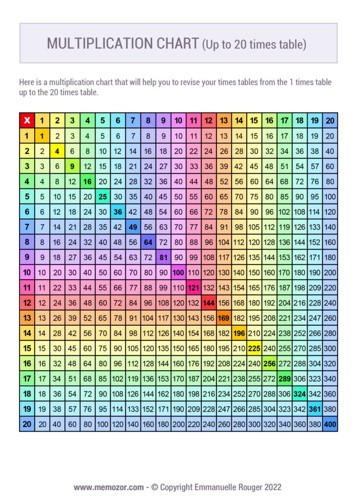 Multiplication Chart 1 20 Printable | Fanny Printable