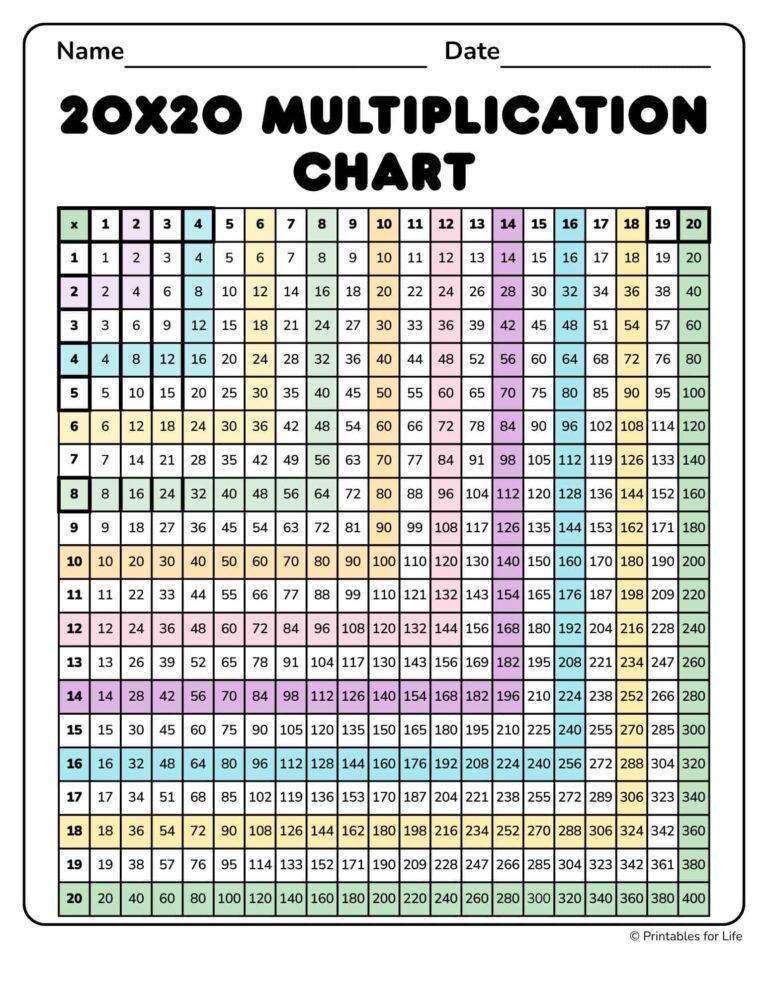 Free printable Multiplication Chart 1 200 Printable designed for educational use