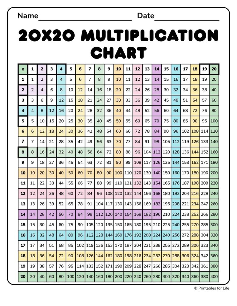 Multiplication Chart 1 200 Printable for Easy Learning Free printable Multiplication Chart 1 200 Printable designed for educational use