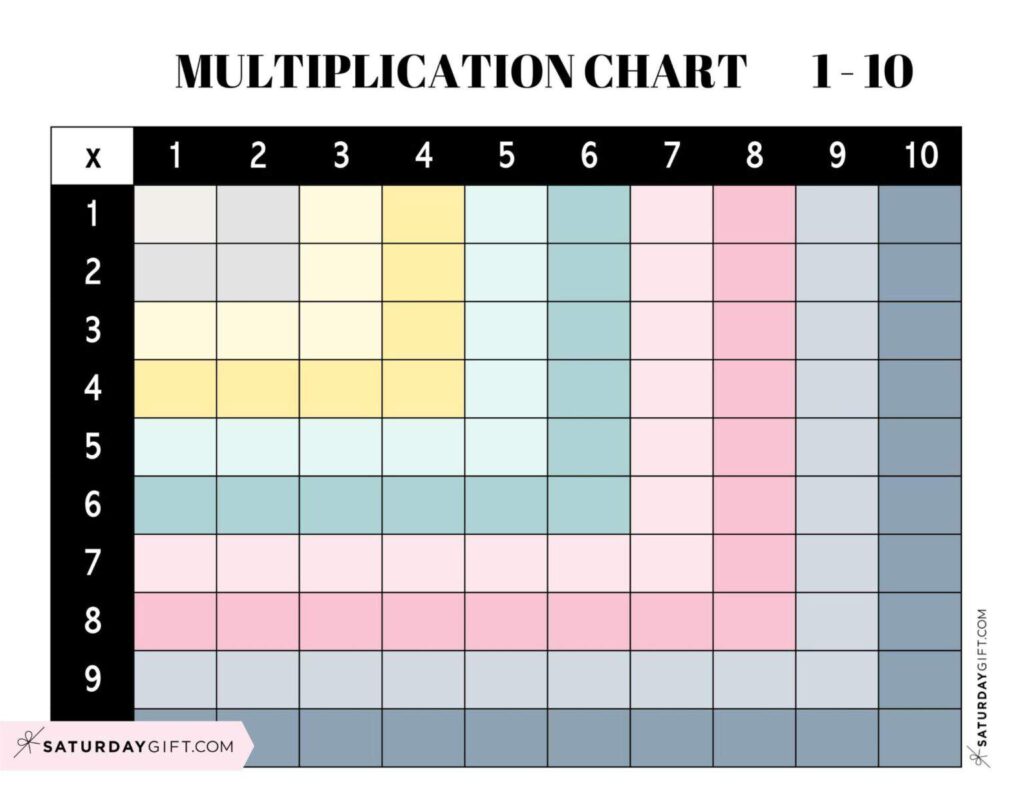 Multiplication Chart 1 to 10 - 22 Cute & Free Printable Templates