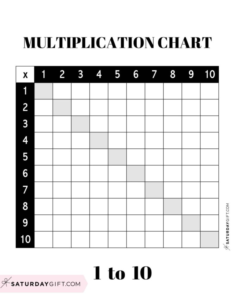 Multiplication Chart 1 to 10 - Cute & Free Printables & Blank Grids