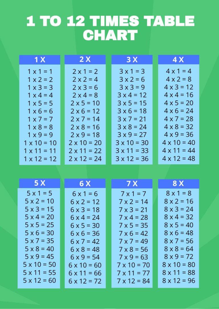 Multiplication Chart 1 To 12 Print - Free Multiplication Table Clipart