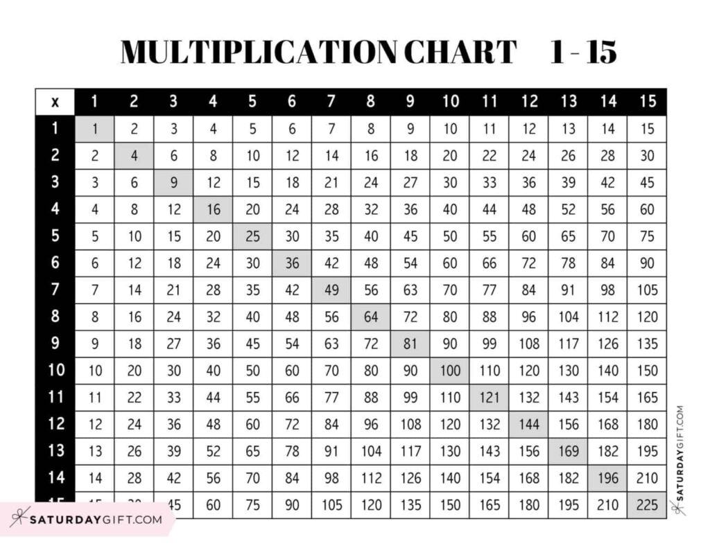 Multiplication Chart 1 to 15 – 10 Cute & Free Printable Templates … Multiplication Chart 1 to 15 - 10 Cute & Free Printable Templates ...