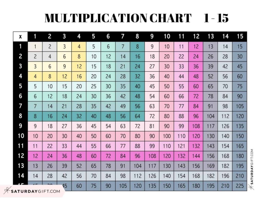 Multiplication Chart 1 to 15 – 10 Cute & Free Printable Templates … Multiplication Chart 1 to 15 - 10 Cute & Free Printable Templates ...