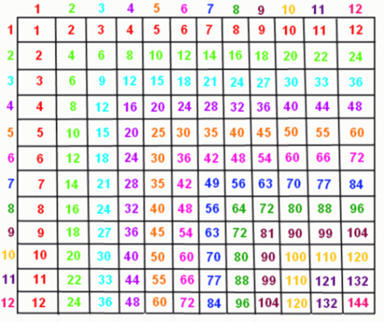 Multiplication Chart 1100 Free Printable - Printable Multiplication Table 1 100 - Printable Calendars AT A GLANCE