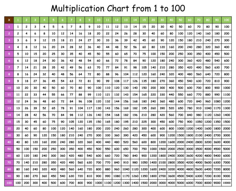 Multiplication Chart 1100 Printable Free - Multiples Chart Printable - King Printables
