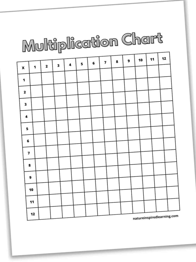 Multiplication Chart 112 Blank Printable - Free Blank Multiplication Wheels Printable Template - Printable Art and ...