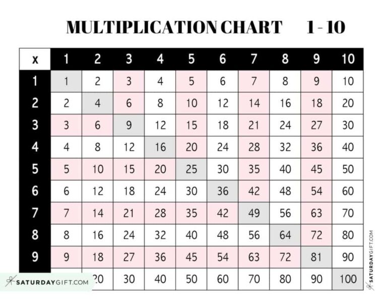 Free printable Multiplication Chart Blank 0 10 for educational use with empty cells for filling in