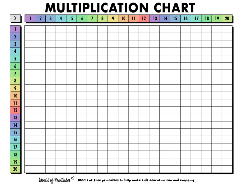 Free printable Multiplication Chart Blank 1-12 with empty grid for math practice
