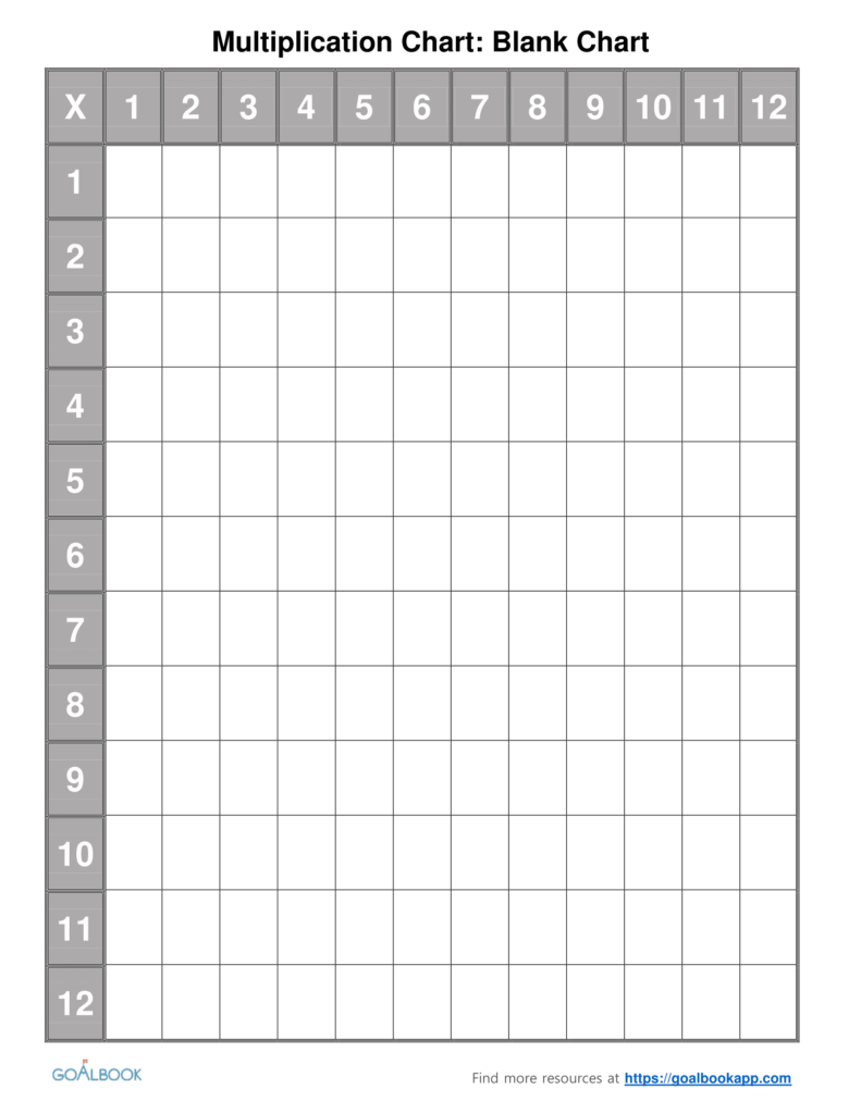 Multiplication Chart Fill In / Blank Multiplication Table Free Download ...