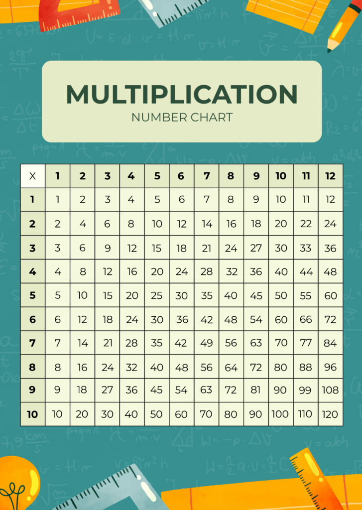 Multiplication Chart Fill In Online - Printable multiplication chart for fill-in exercises available online