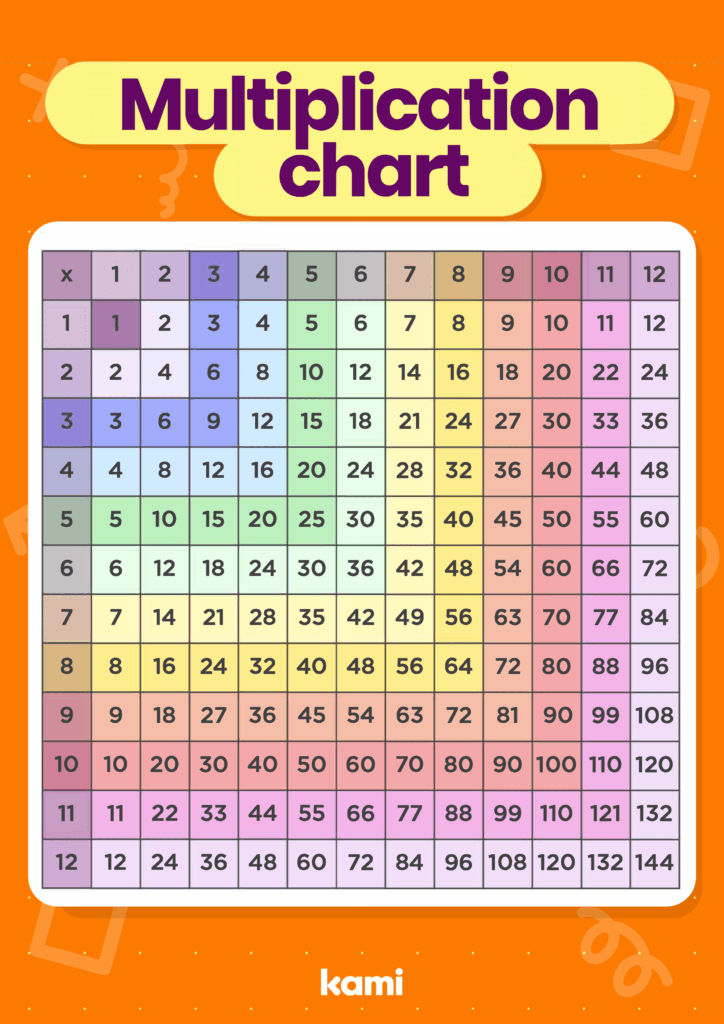 Multiplication Chart Fill In Printable – Educational Printable Activities Multiplication Chart Fill In Printable - Educational Printable Activities