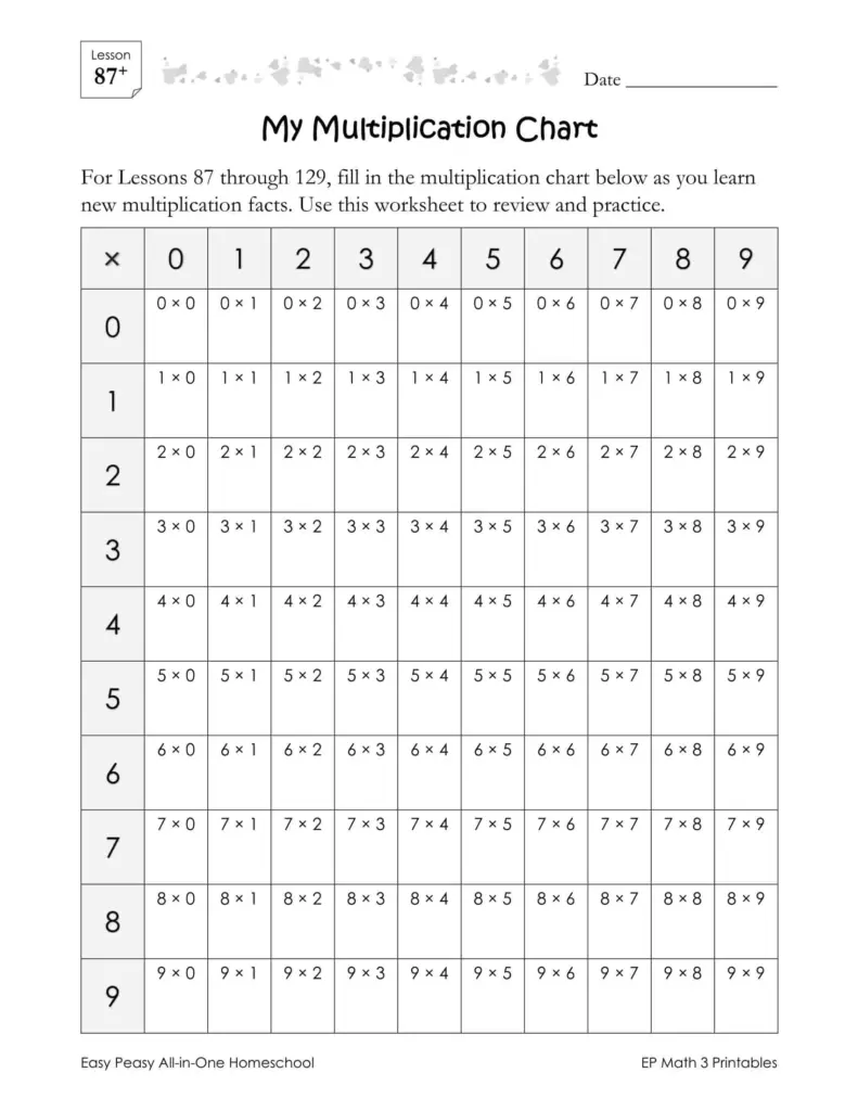 Multiplication Chart Fill in the Blank Guided Reference Sheet ...