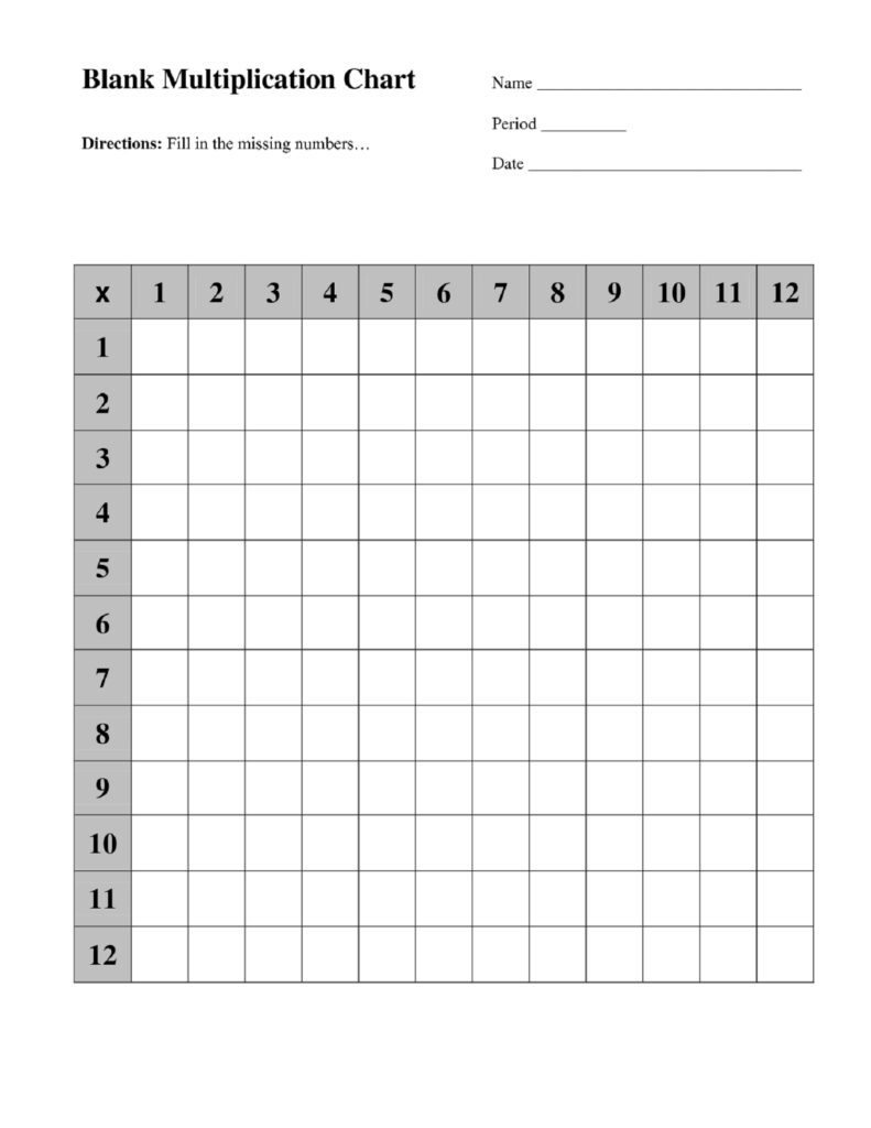 Multiplication Chart Fill In The Blank Printable: A Fun Way to Learn ...