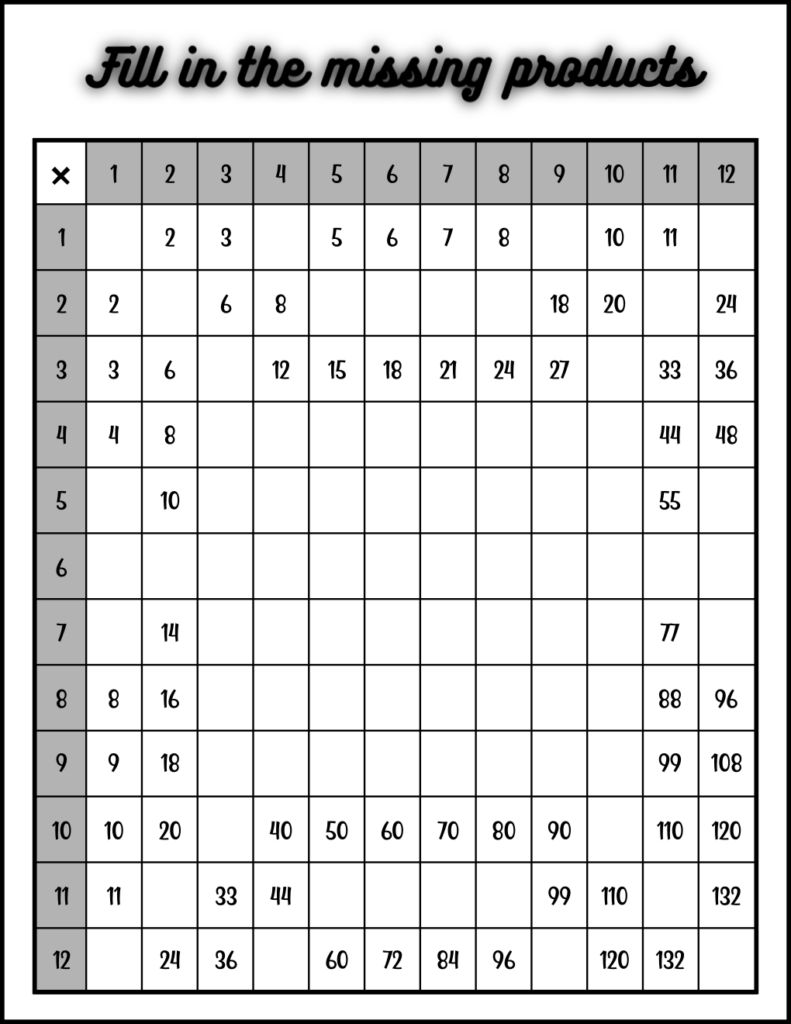 Multiplication Chart Mega Pack 1-12 | Fill-In & Blank Times Tables … Multiplication Chart Mega Pack 1-12 | Fill-In & Blank Times Tables ...