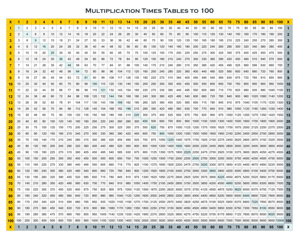 Multiplication Chart Printable 1 100 | FREE Printable