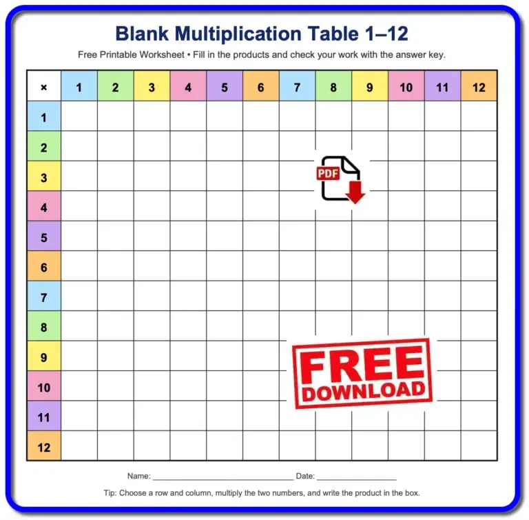 Free printable Multiplication Chart Printable 1 12 for practicing multiplication facts