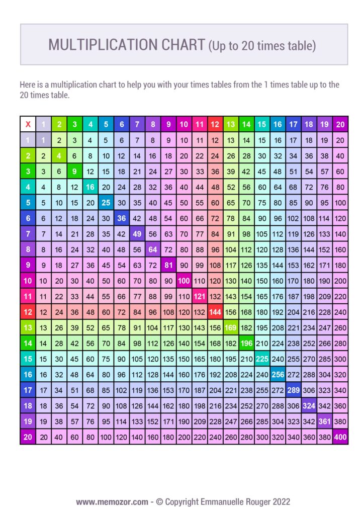 Multiplication Chart Printable 1 20 Printable Free - Free printable multiplication chart showing times tables 1 to 20 for eas