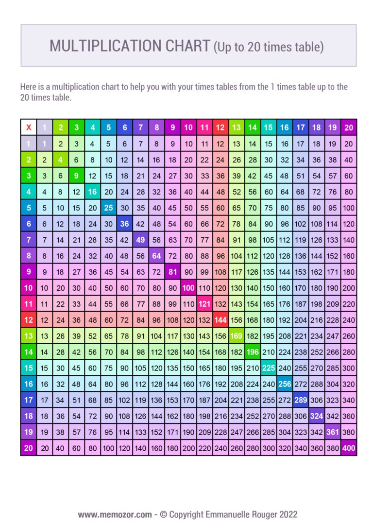 Multiplication Chart Printable 1 20 Printable Free - Free printable multiplication chart showing times tables 1 to 20 for eas