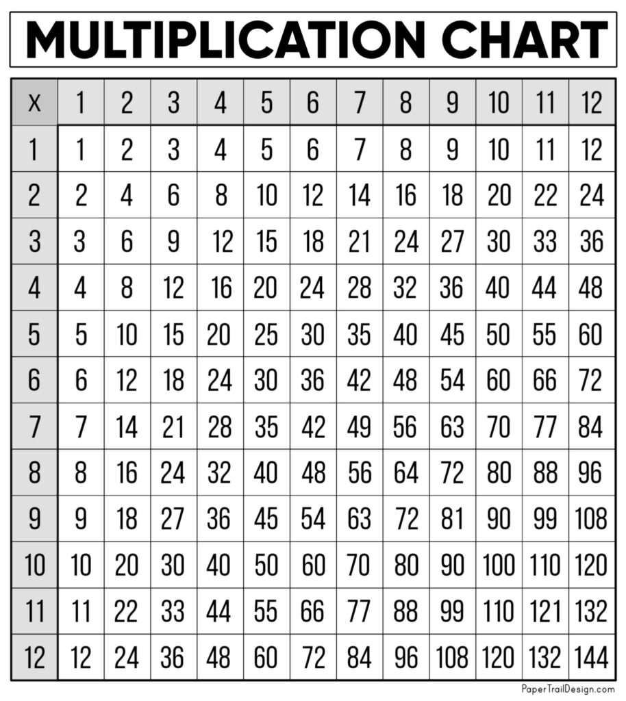 Multiplication Chart Printable Multiplication Chart Printable