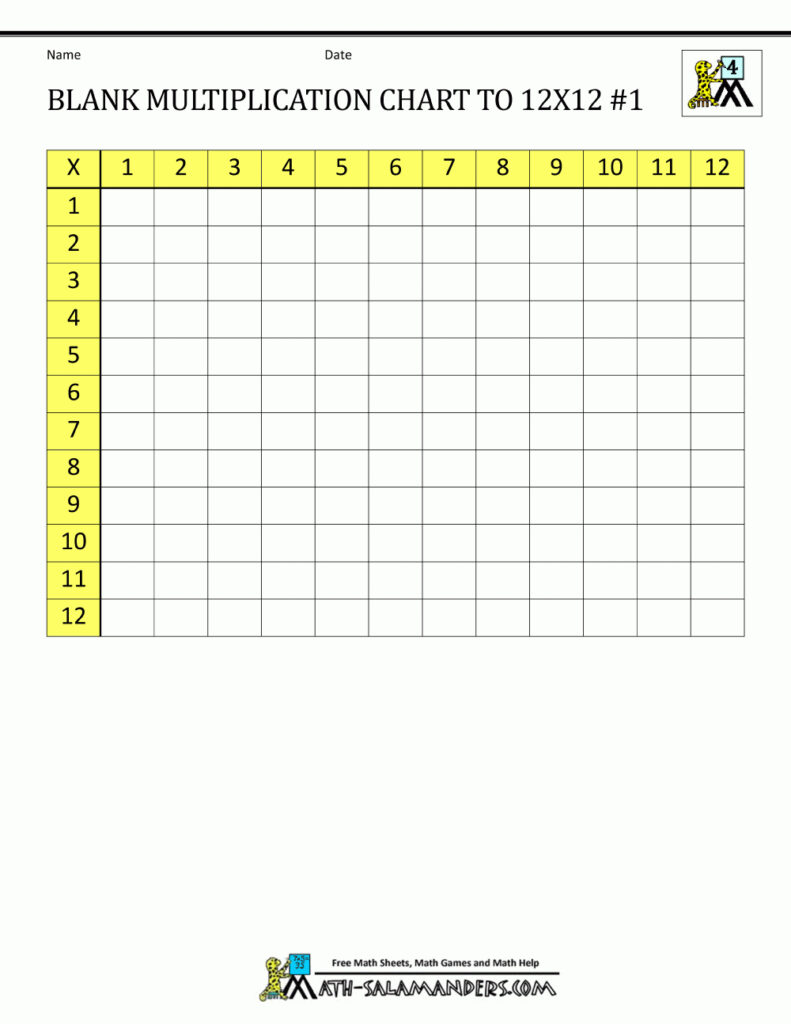 Multiplication Chart Printable Blank Multiplication Chart Printable Blank