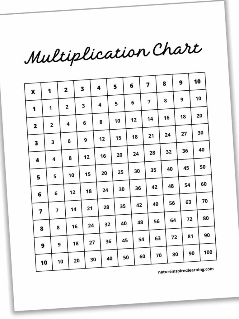 Multiplication Chart Printable Fill In - Free printable multiplication chart with fill-in sections for learning multiplicatio