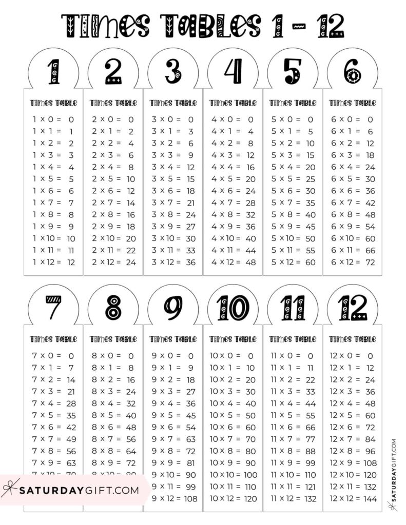 Multiplication Chart Printable & Times Tables (1-12) - Cute & Free Grids