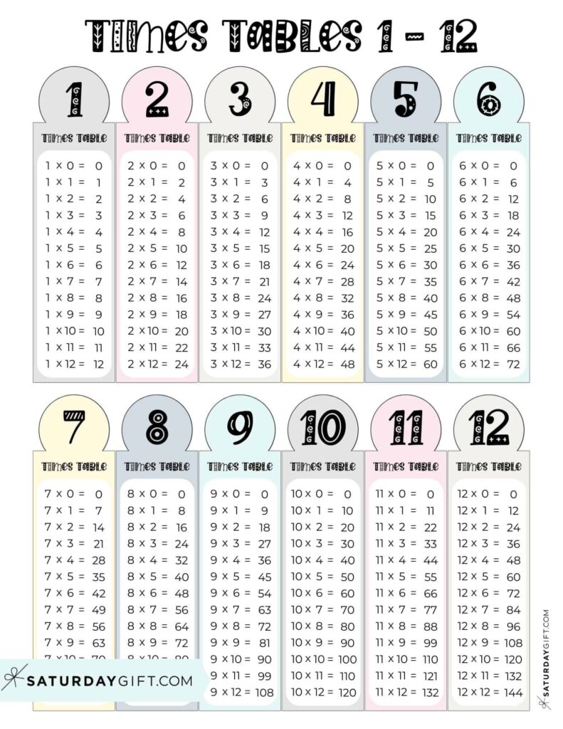 Multiplication chart printable times tables 1 12 cute free grids – Artofit