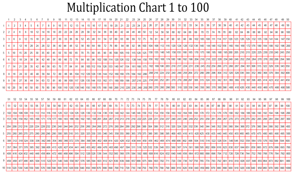 Comprehensive multiplication chart printable to 100 for educational use