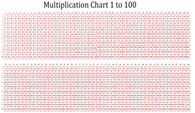 Comprehensive multiplication chart printable to 100 for educational use