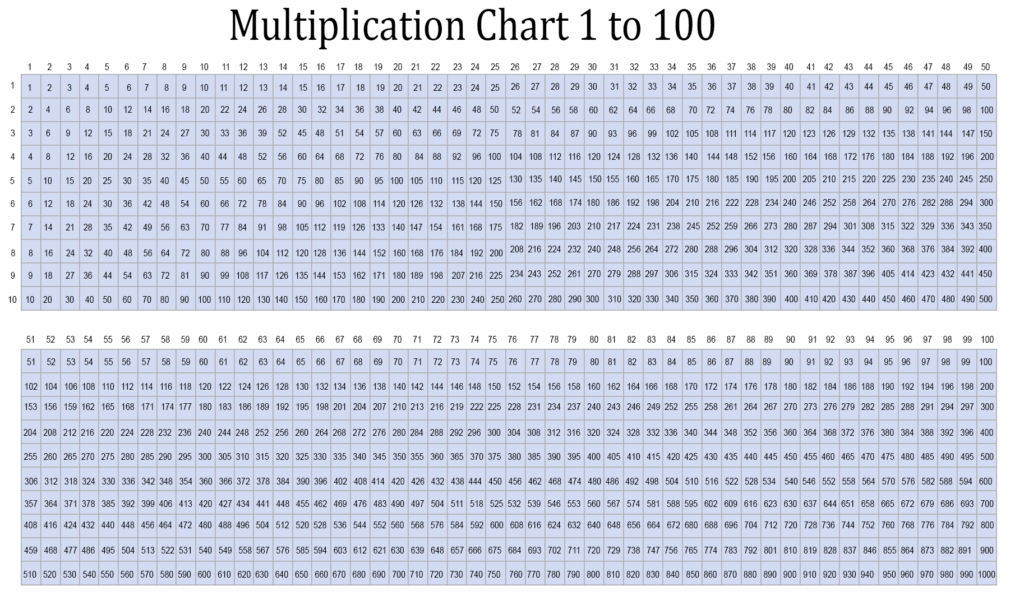 Multiplication Chart To 100 Printable Free - Comprehensive multiplication chart 1 to 100 for educational use, available as a 