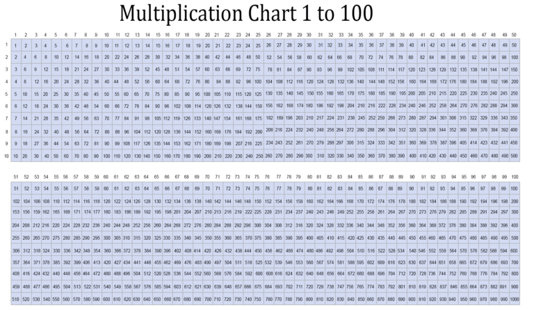 Multiplication Chart To 100 Printable Free - Comprehensive multiplication chart 1 to 100 for educational use, available as a