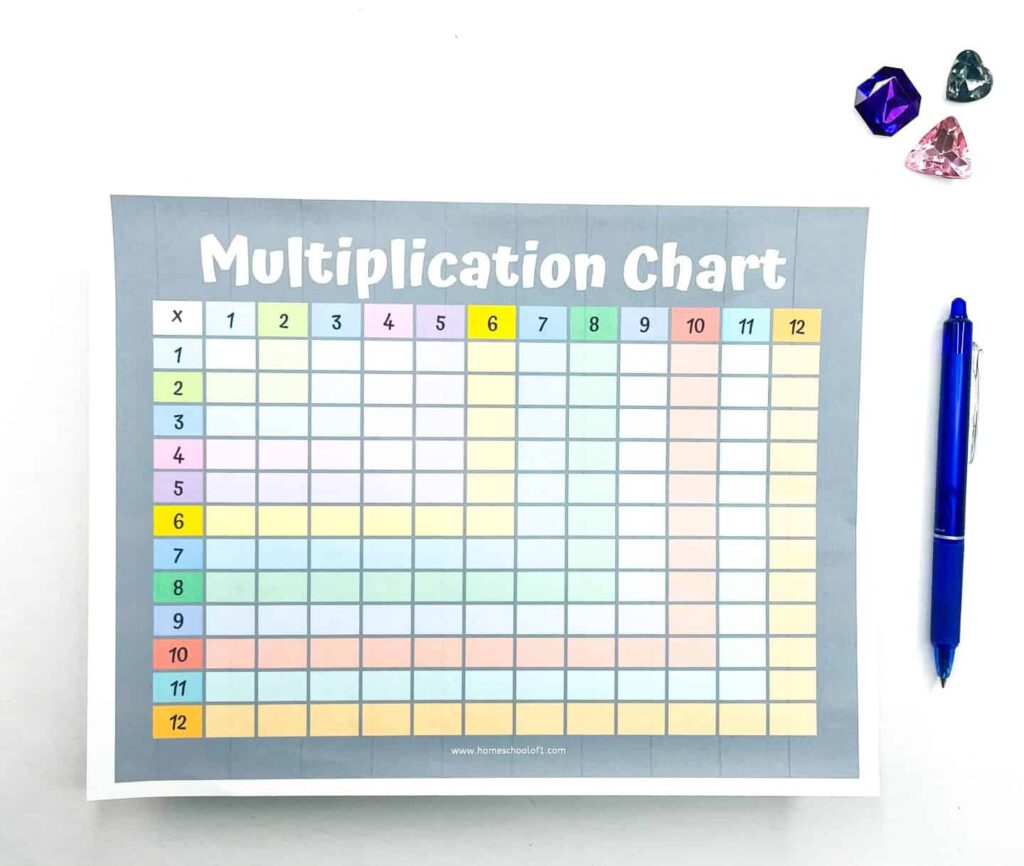 Free printable multiplication chart to fill out with colorful grid for educational use