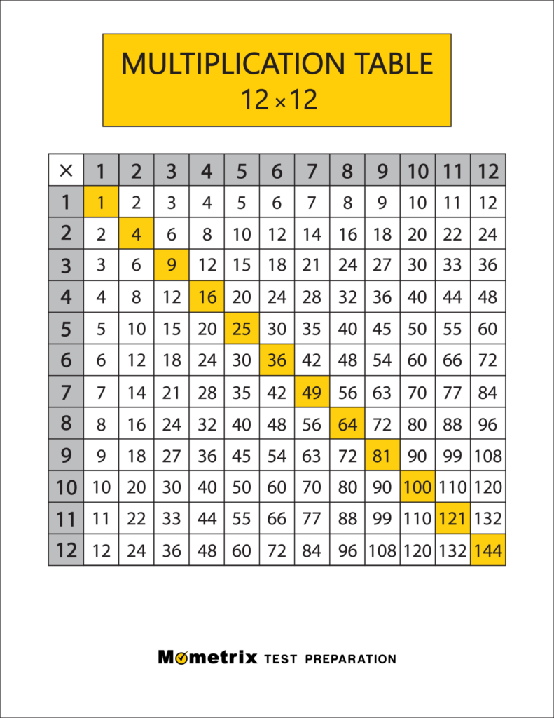 Free printable multiplication chart to print for free, featuring a 12x12 multiplication table