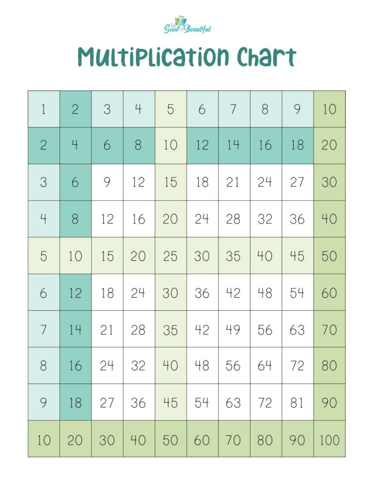 Multiplication Chart Up To 12 Free Printable - Free printable multiplication chart up to 12 for educational use