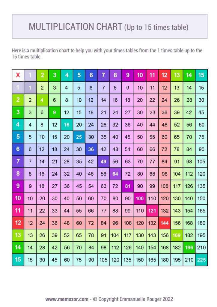 Multiplication Chart Up To 15 Printable - Free printable multiplication chart up to 15 showing times tables 1 to 15