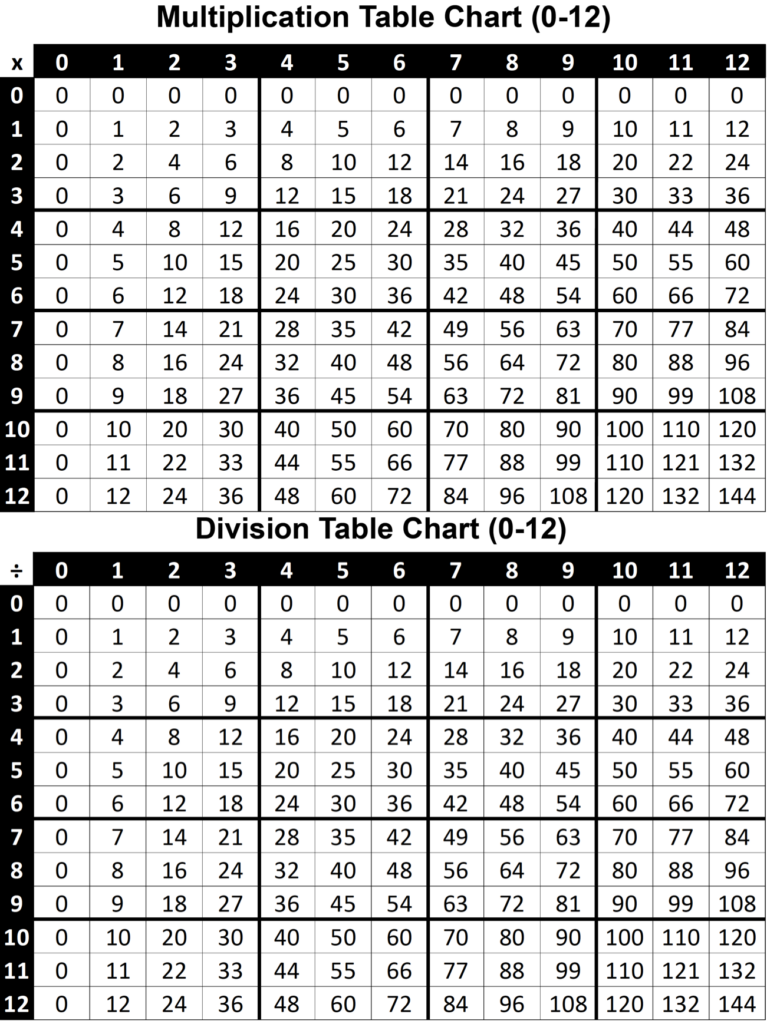 Free printable multiplication charts that go up to 12, featuring multiplication and division tables