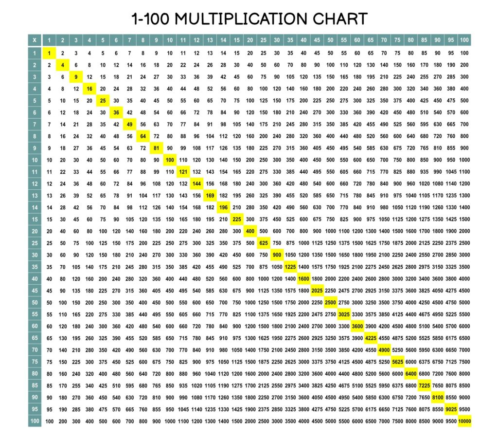 Multiplication Table 1 100 Printable Multiplication Table 1 100 Printable
