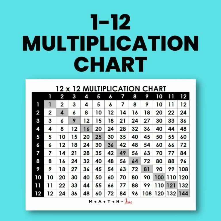 Free printable Multiplication Table 1-12 Blank for educational use