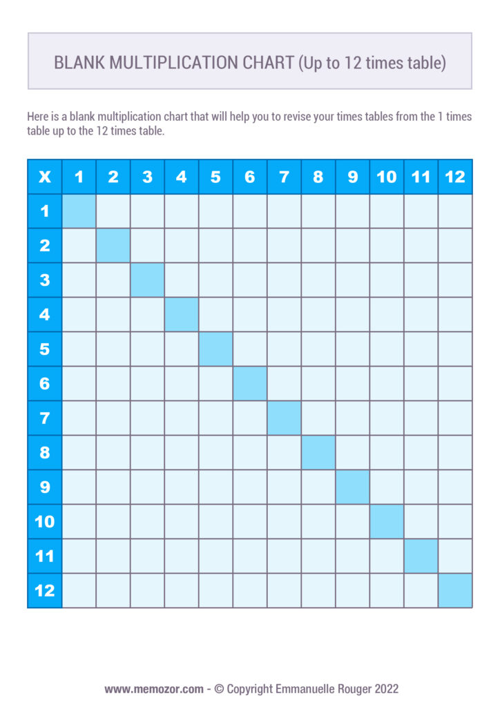 Multiplication Table 1 12 Printable Blank – Infoupdate.org Multiplication Table 1 12 Printable Blank - Infoupdate.org