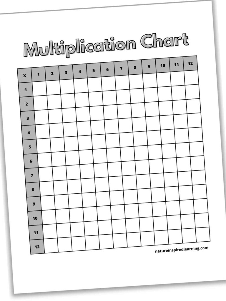 Multiplication Table 1 12 Printable Pdf Blank Page - Infoupdate.org